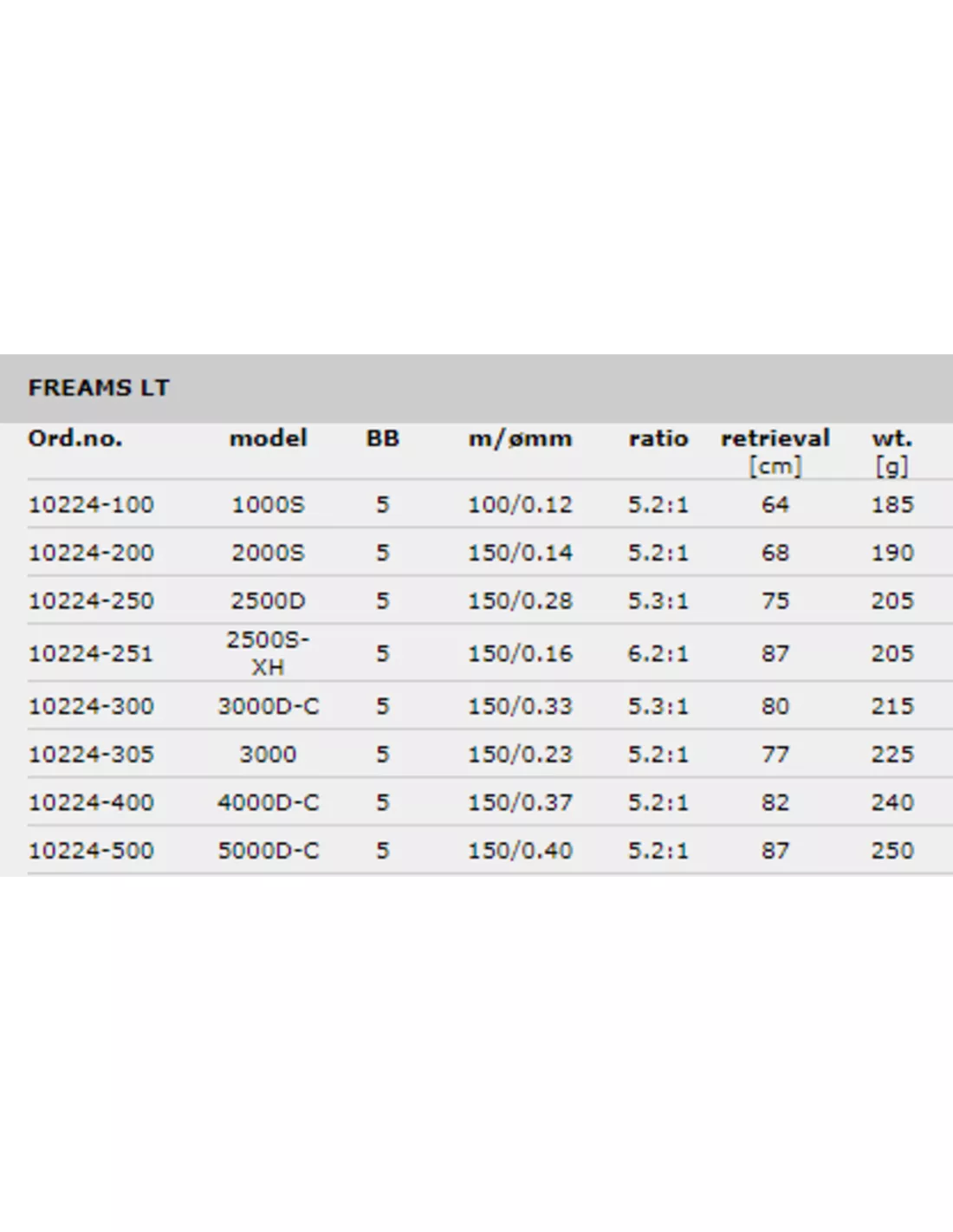DAIWA 18 FREAMS LT 2 DAIWA 18 FREAMS LT - Afbeelding 2