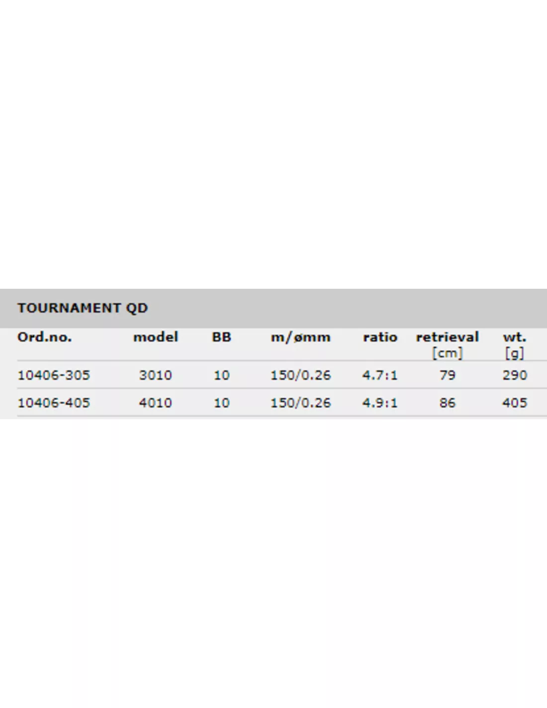 DAIWA 20 TOURNAMENT QD 2 DAIWA 20 TOURNAMENT QD - Afbeelding 2