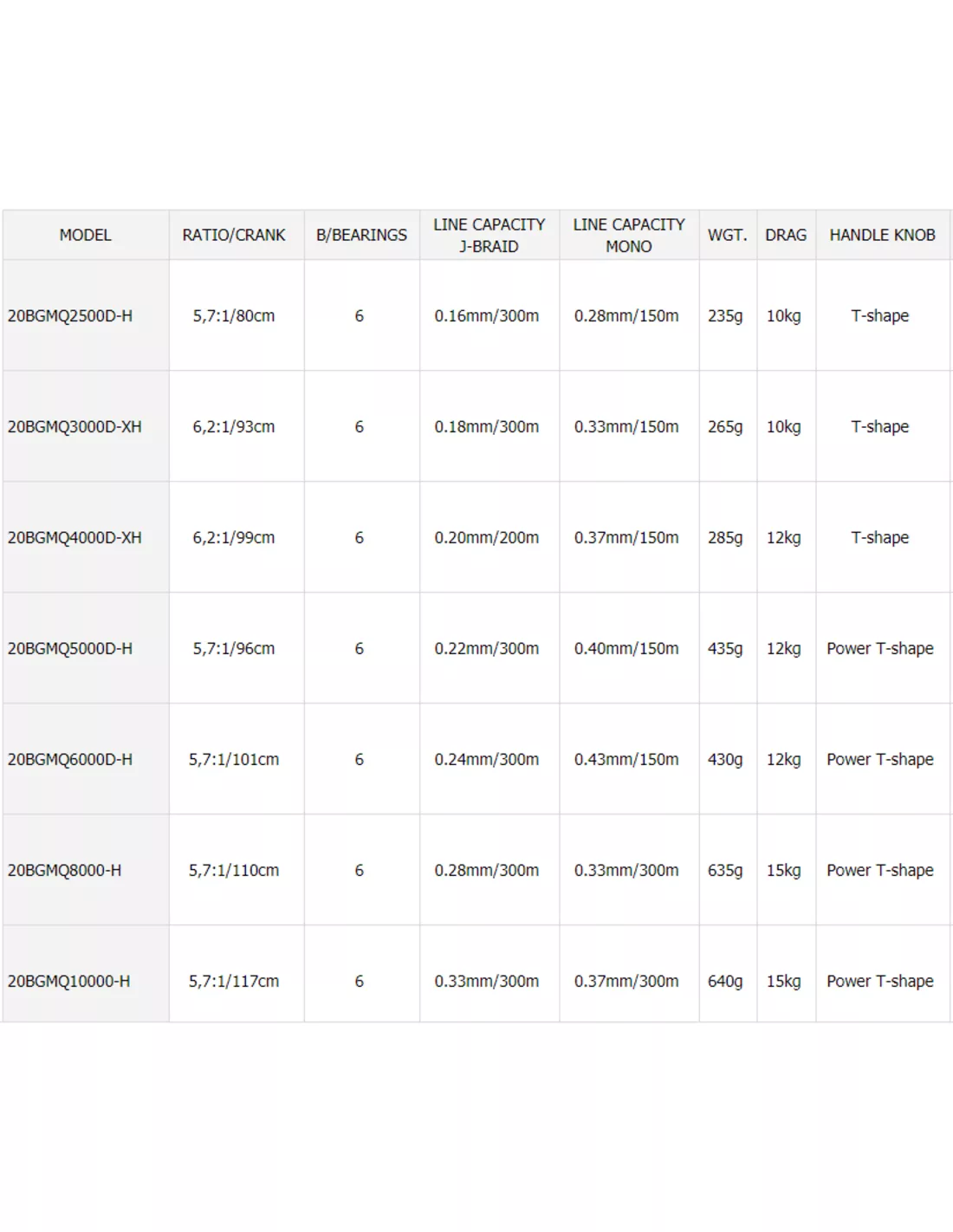 DAIWA BG MQ 2 DAIWA BG MQ - Afbeelding 2