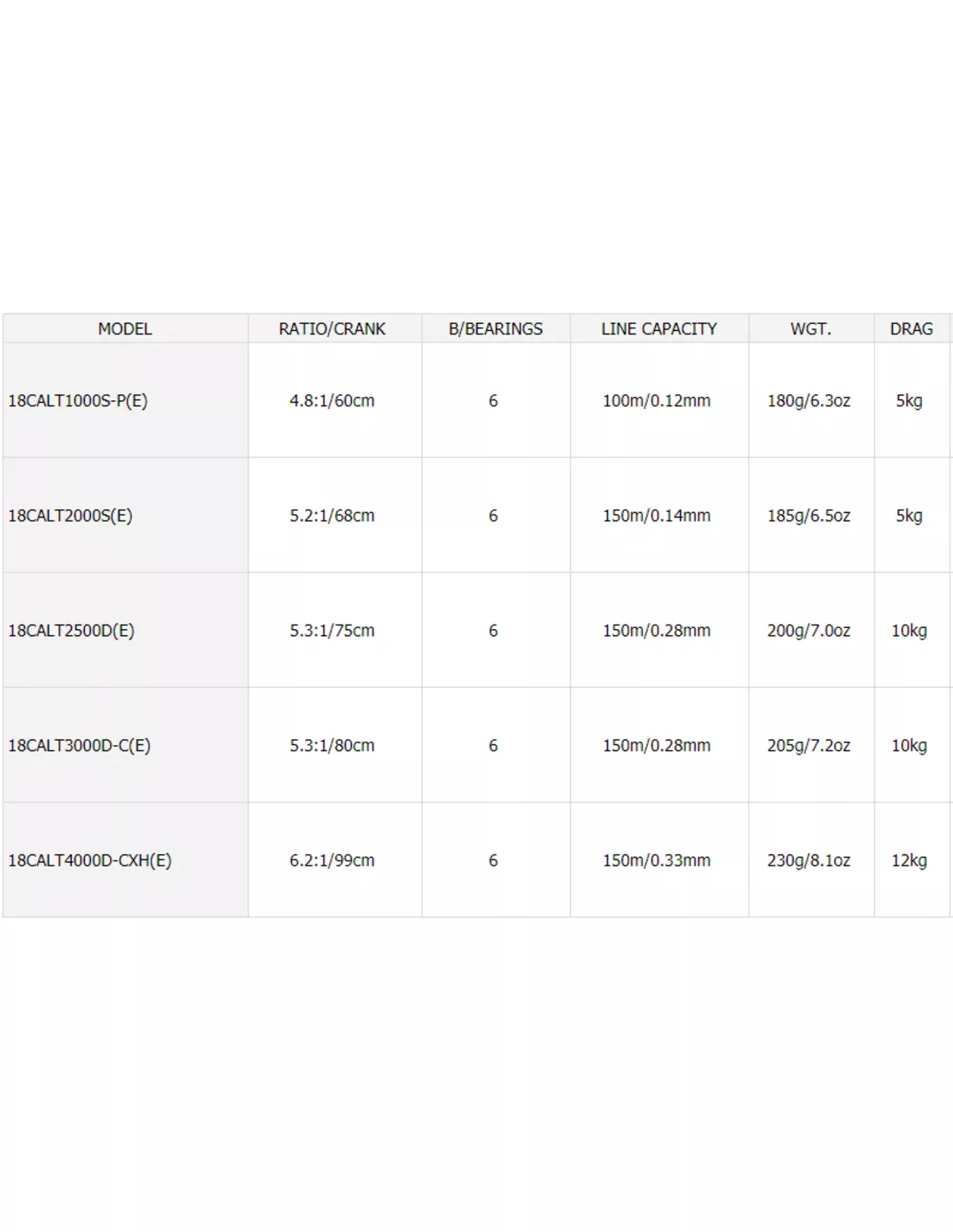 DAIWA CALDIA LT 2 DAIWA CALDIA LT - Afbeelding 2