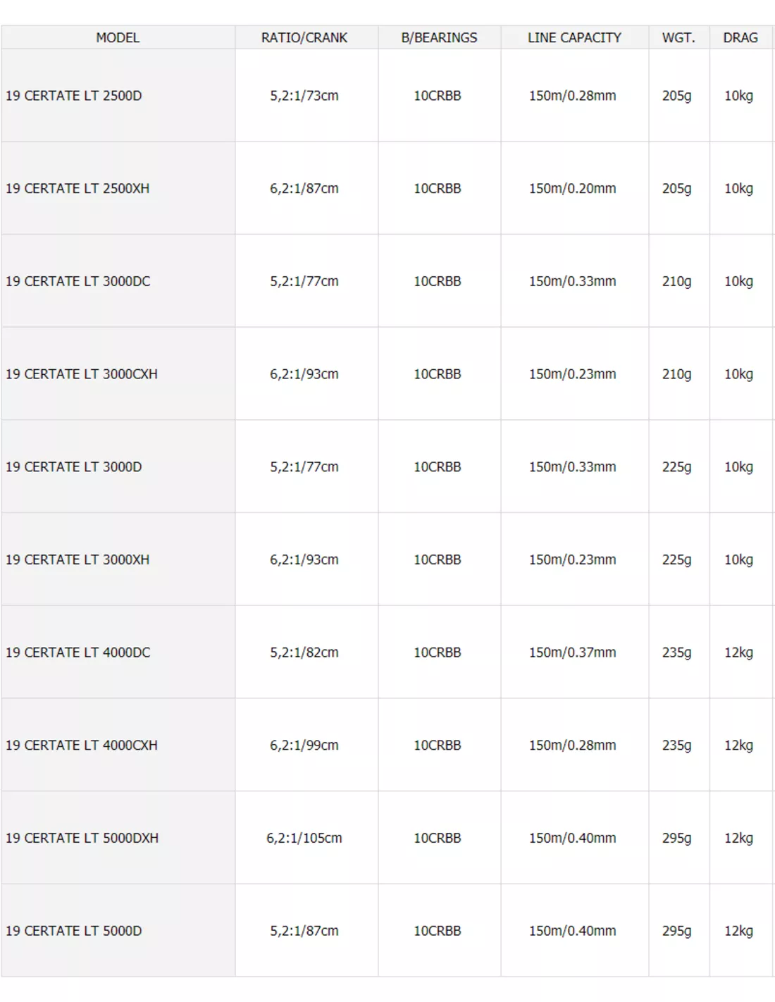 DAIWA CERTATE-G LT 2 DAIWA CERTATE-G LT - Afbeelding 2