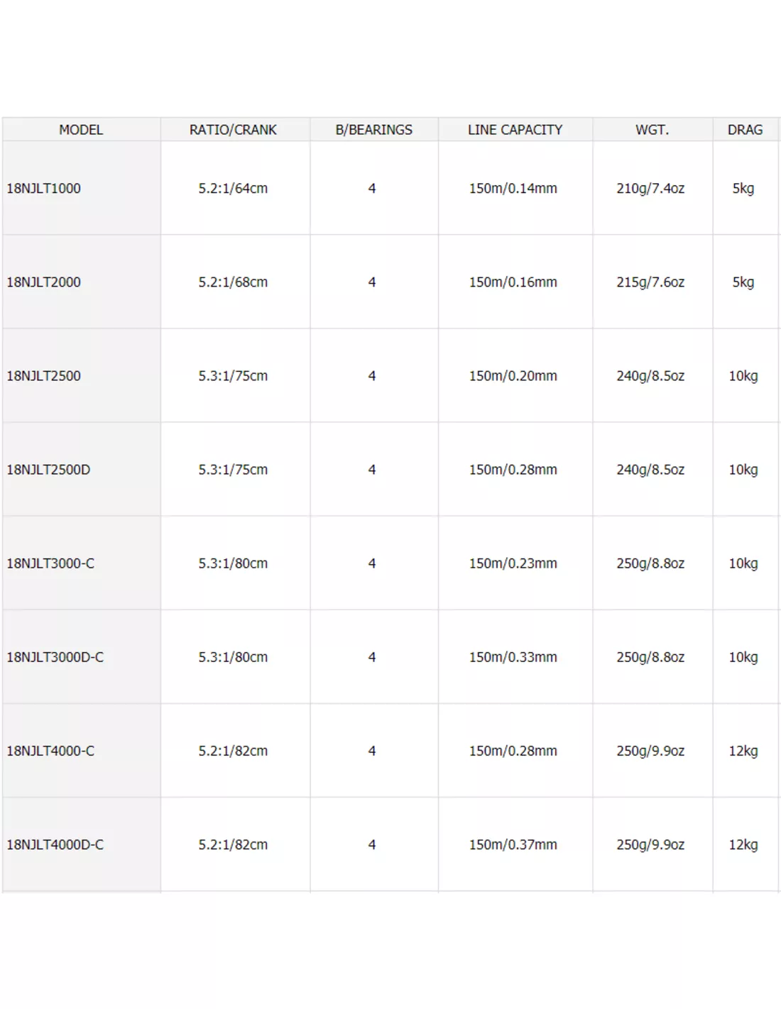 DAIWA NINJA LT 2 DAIWA NINJA LT - Afbeelding 2
