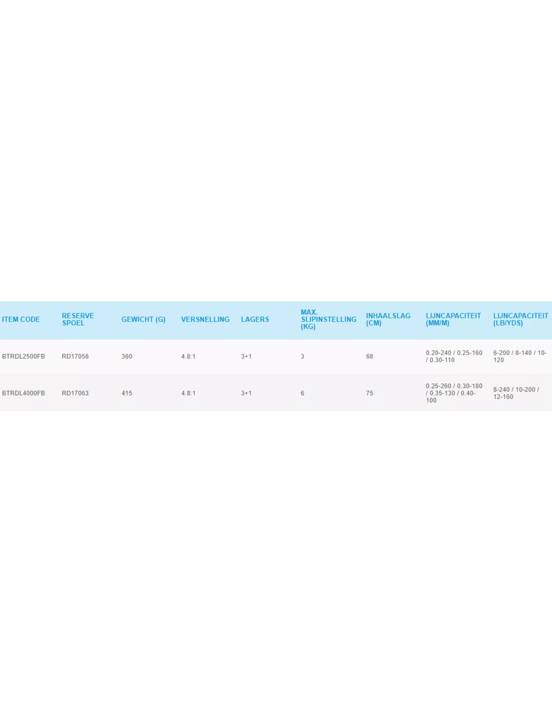 SHIMANO BAITRUNNERS - DL FB 2 SHIMANO BAITRUNNERS - DL FB - Afbeelding 2