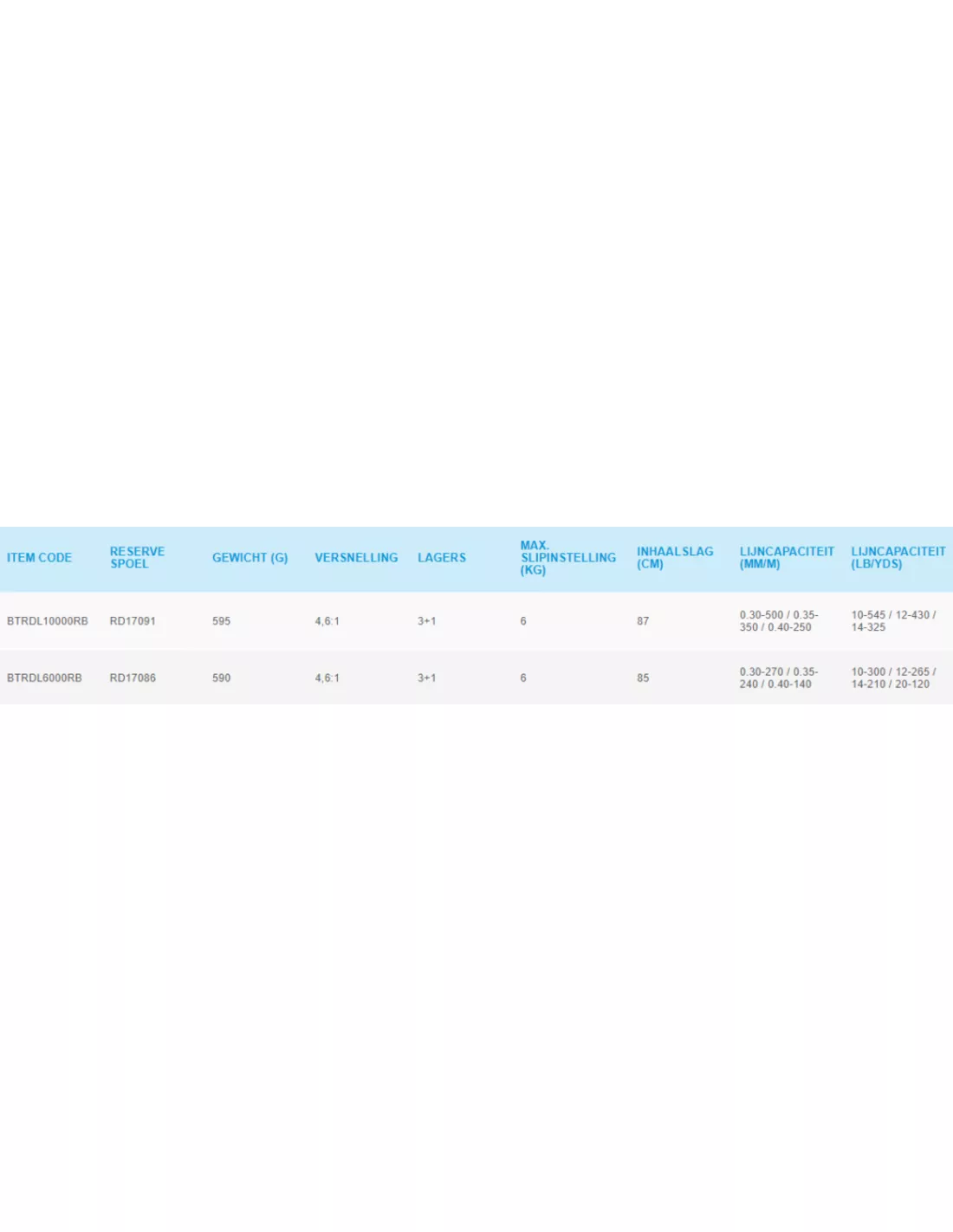 SHIMANO BAITRUNNERS - DL RB 2 SHIMANO BAITRUNNERS - DL RB - Afbeelding 2