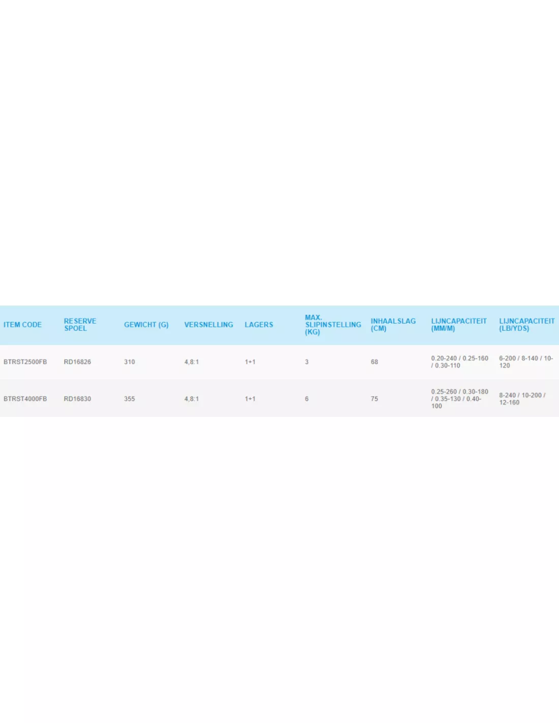SHIMANO BAITRUNNERS - ST FB 2 SHIMANO BAITRUNNERS - ST FB - Afbeelding 2