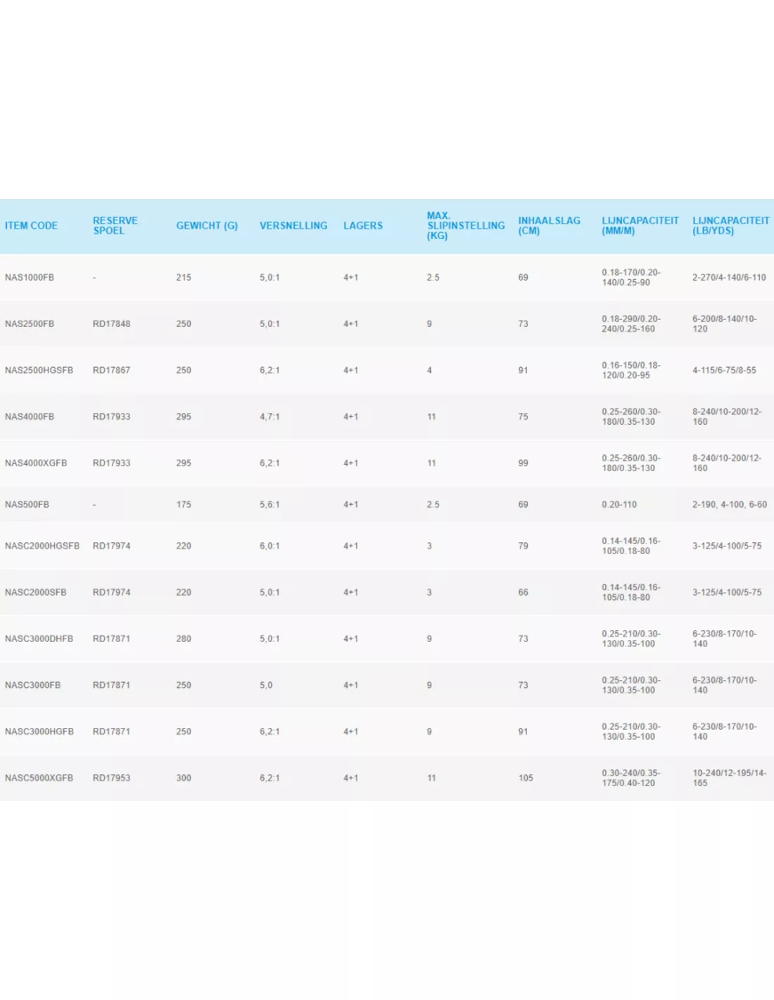 SHIMANO NASCI MOLENS 2 SHIMANO NASCI MOLENS - Afbeelding 2